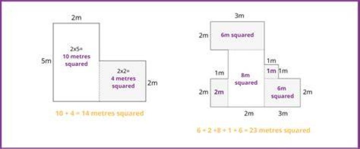 How do you work out square Metres for tiles?