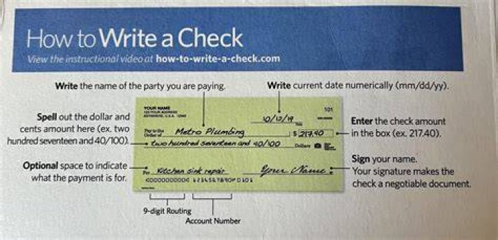 How do you write 2695 on a check?