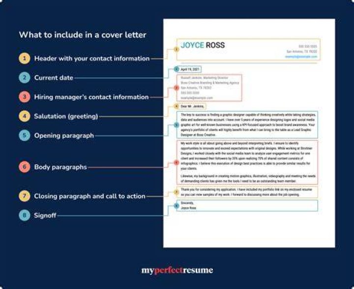 How do you write a cover letter for a cheque?