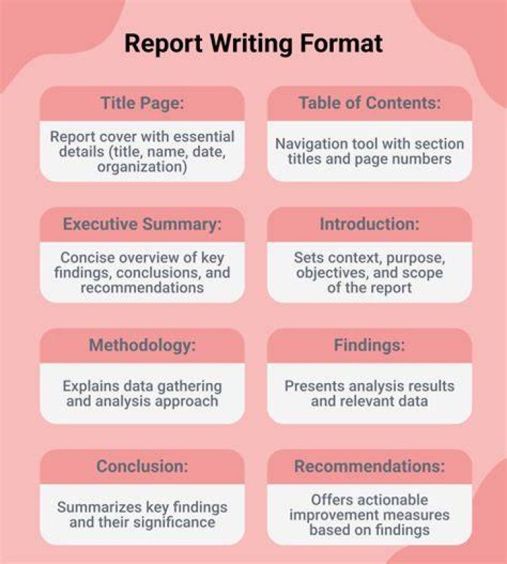 How do you write a lead summary?