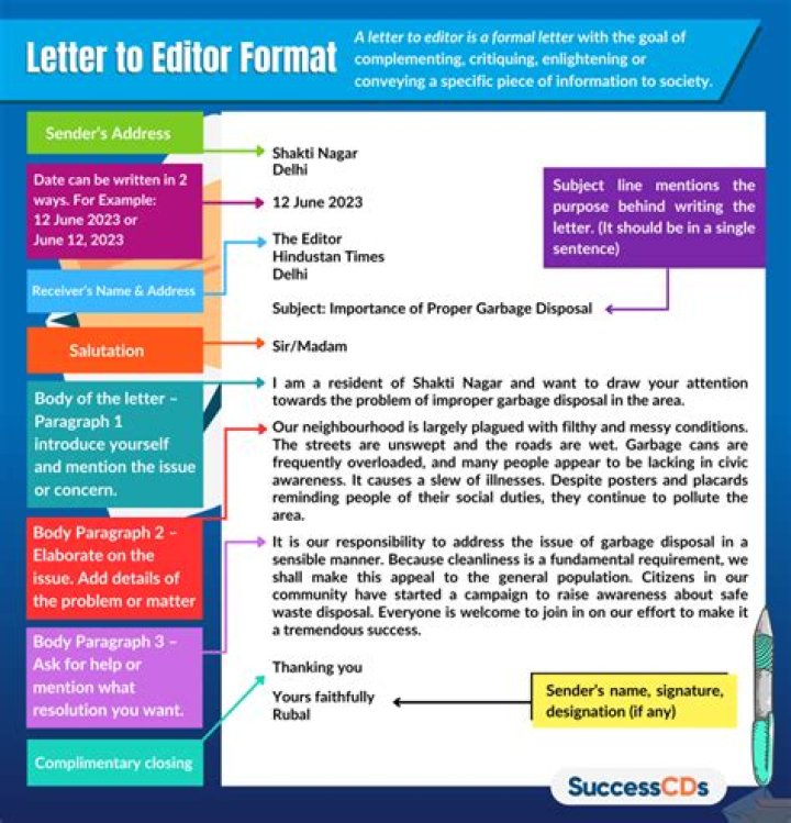 How do you write a letter to the editor of a newspaper complaint?