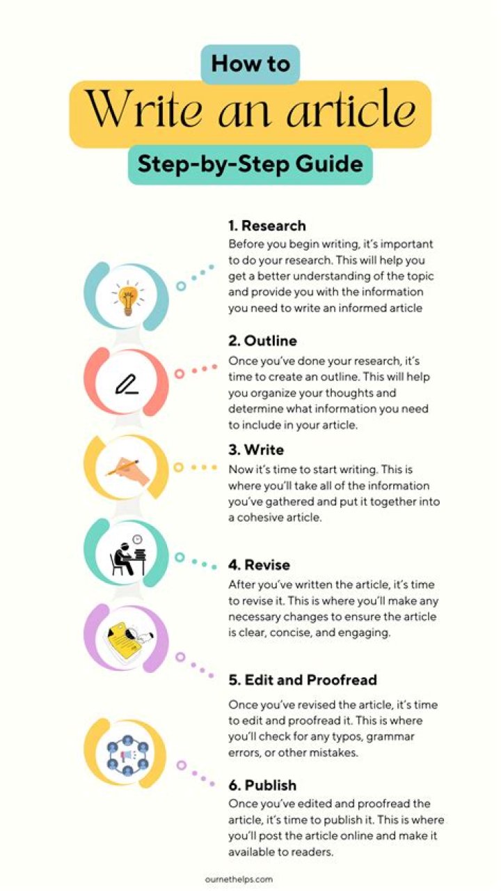 How do you write an article in 5 minutes?