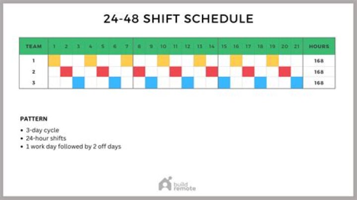 How does a 48 hour contingency work?