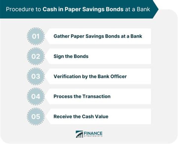 How does a beneficiary cash a savings bond?