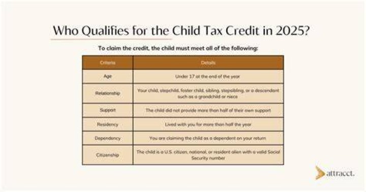 How does a child qualify for survivor benefits?