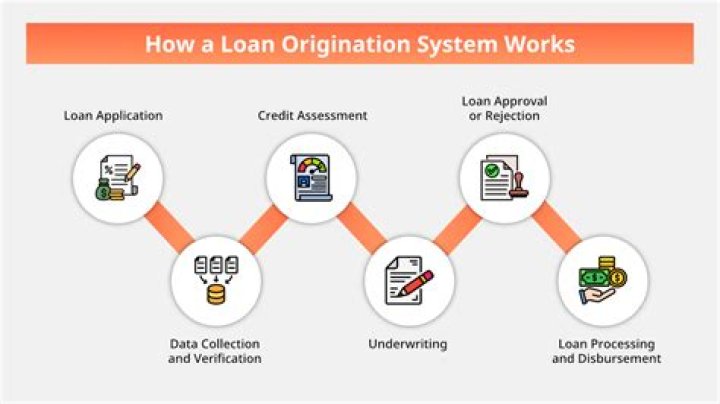 How does a dealership loan work?