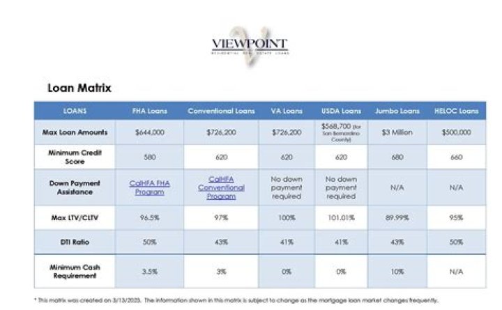 How does a lender determine home loan amount?