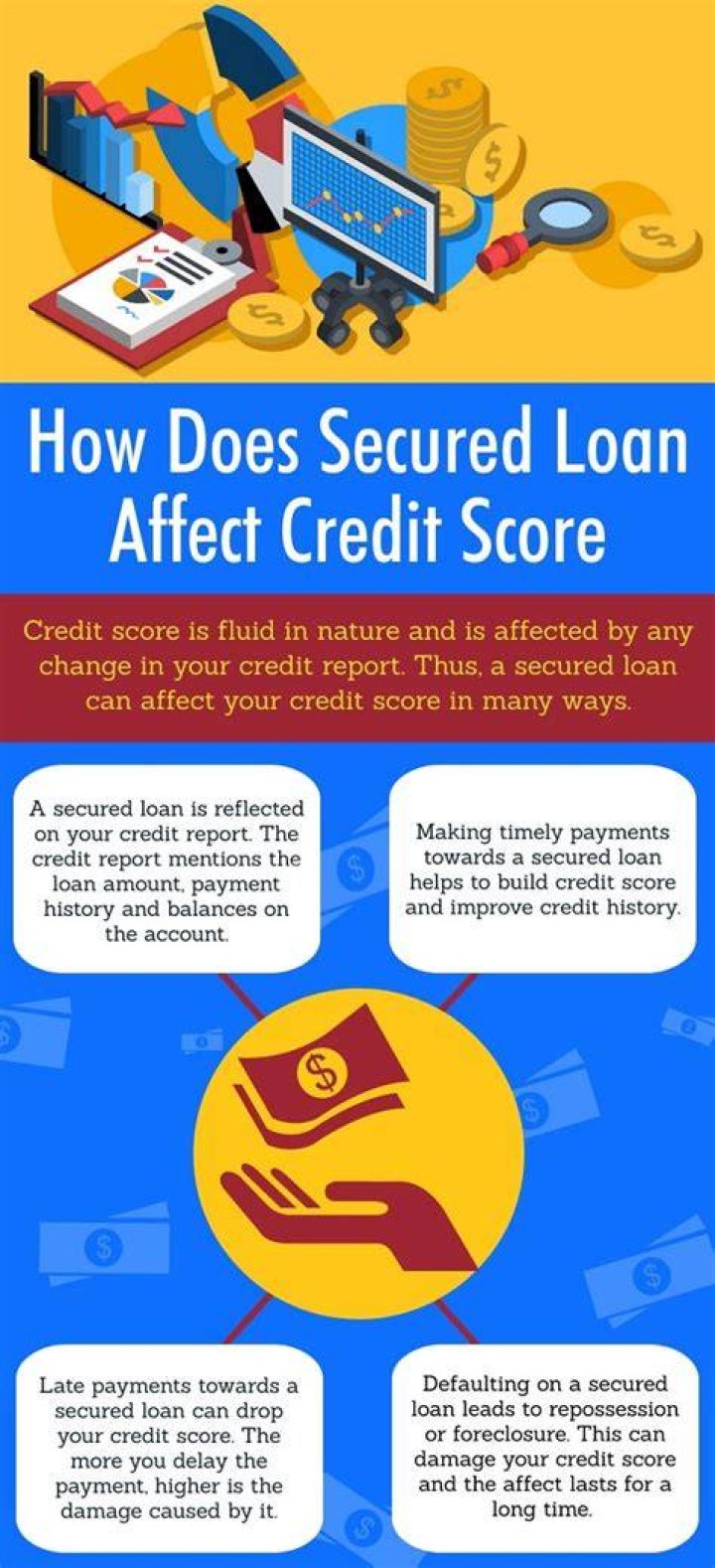 How does a secured loan affect your credit score?
