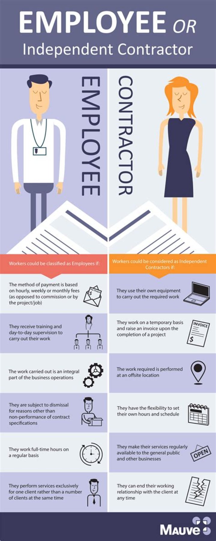 How does an employee become an independent contractor?