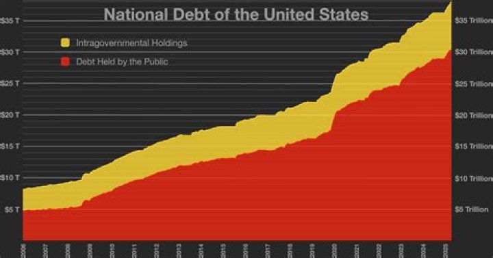 How does an increasing national debt affect your future?