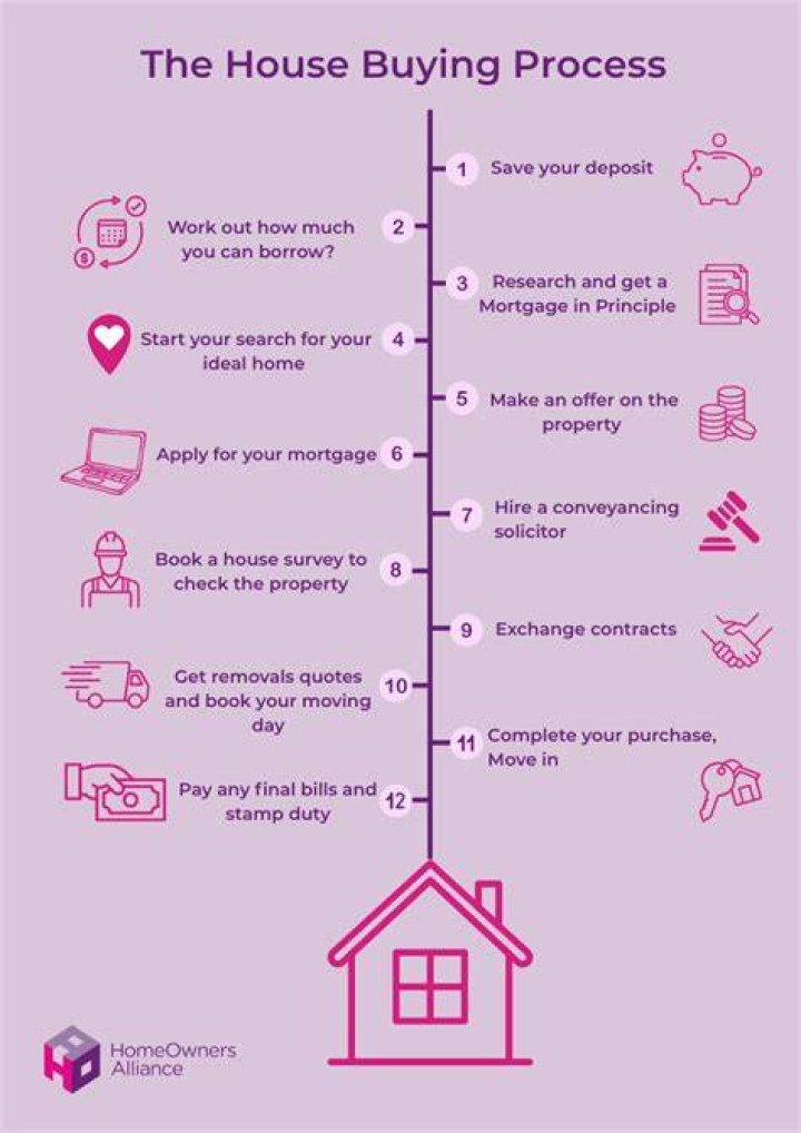 How does buying a house work with a cosigner?