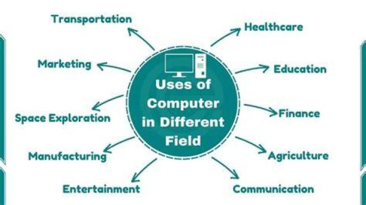 How does computers used in society?