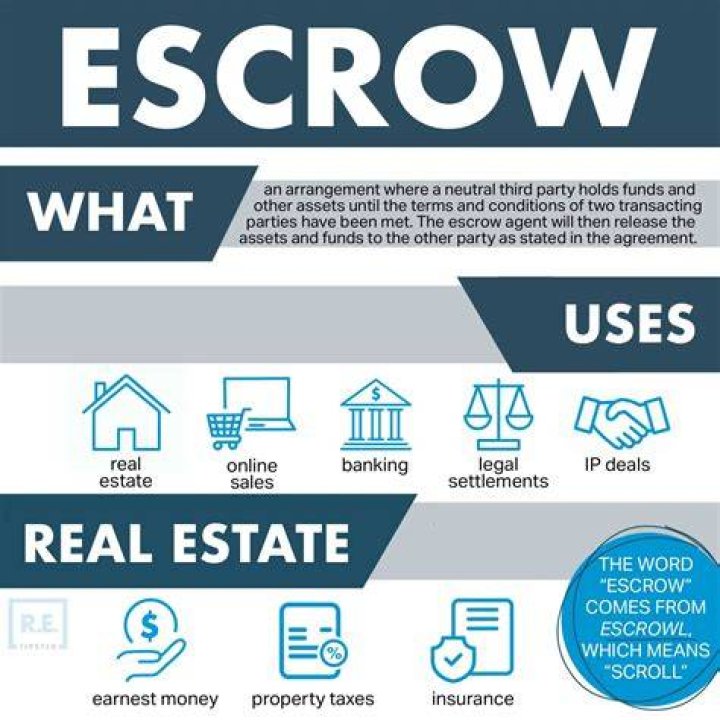 How does escrow work for repairs when buying a house?