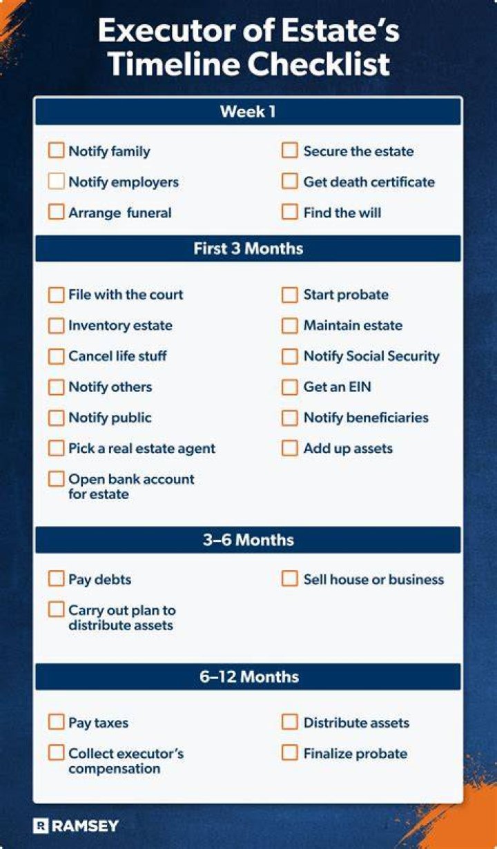 How does executor sell real estate?