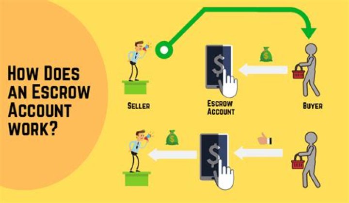 How does money in escrow work?