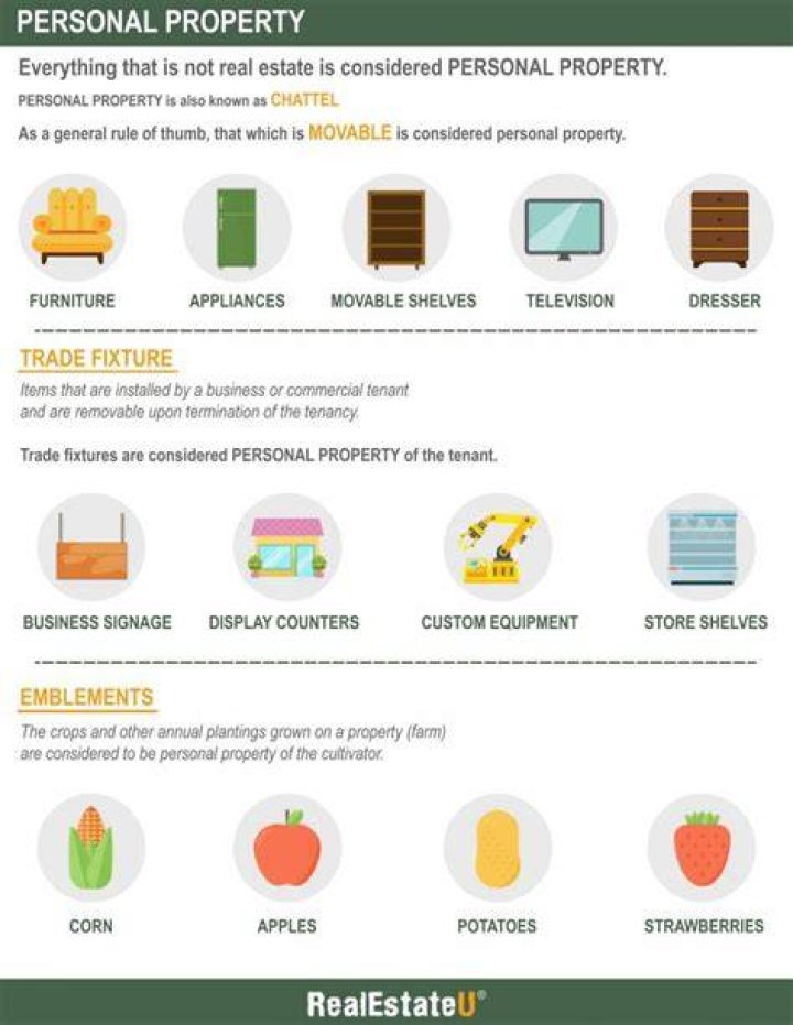 How does personal property become a fixture?