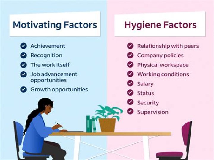 How does salary affect employee motivation at work?