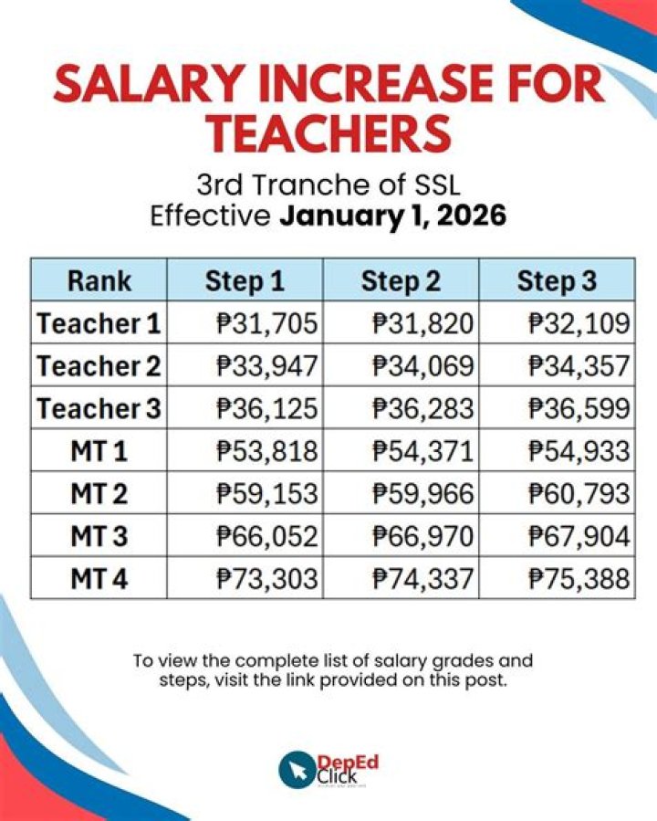 How does salary increase as a teacher?