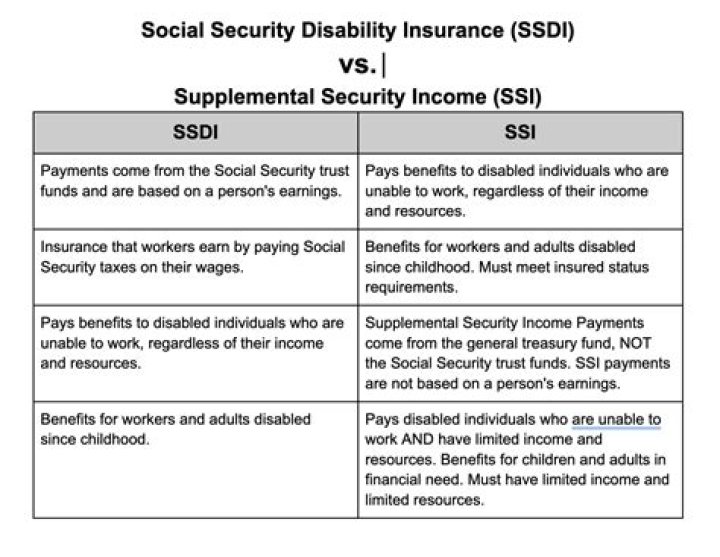How does Social Security affect the elderly?