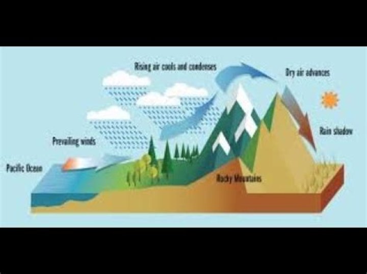 How does the landscape affect us?