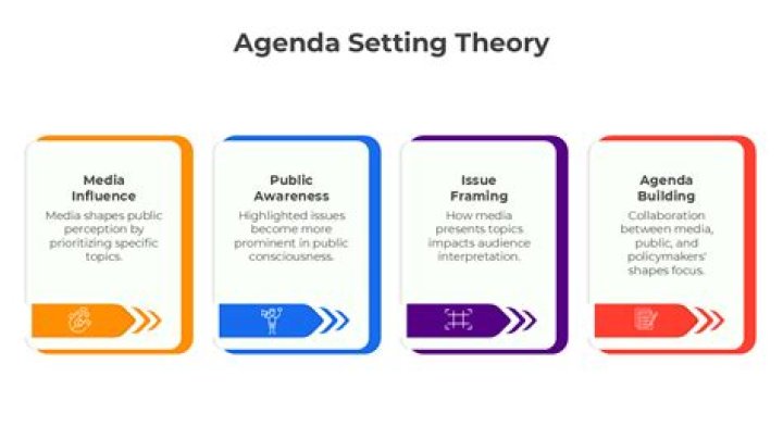How Does the media help set the agenda for policy making quizlet?