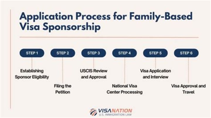 How does the REO process work?