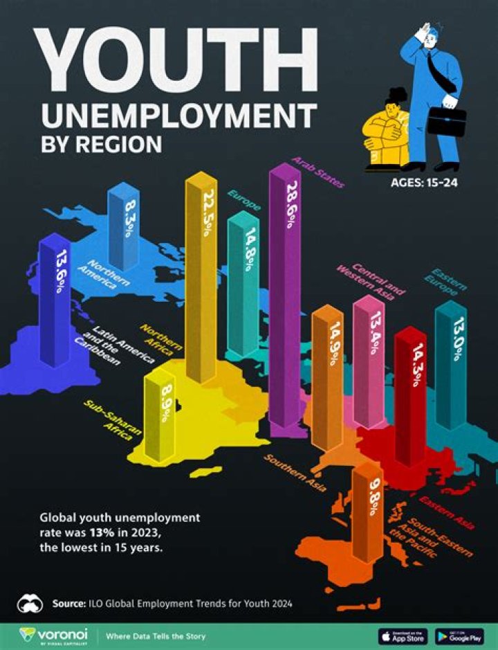 How does unemployment affect Social Security?
