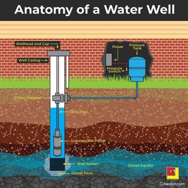 How does water get billed?