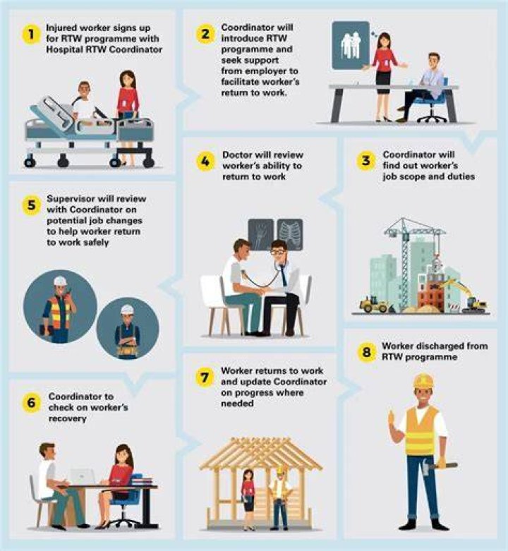 How effective are return to work programs?
