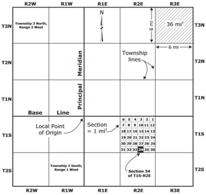 How far is a section of land in miles?