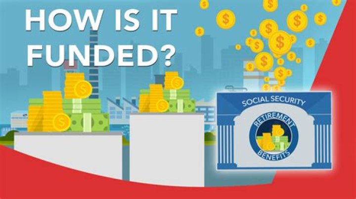 How far out is Social Security funded?