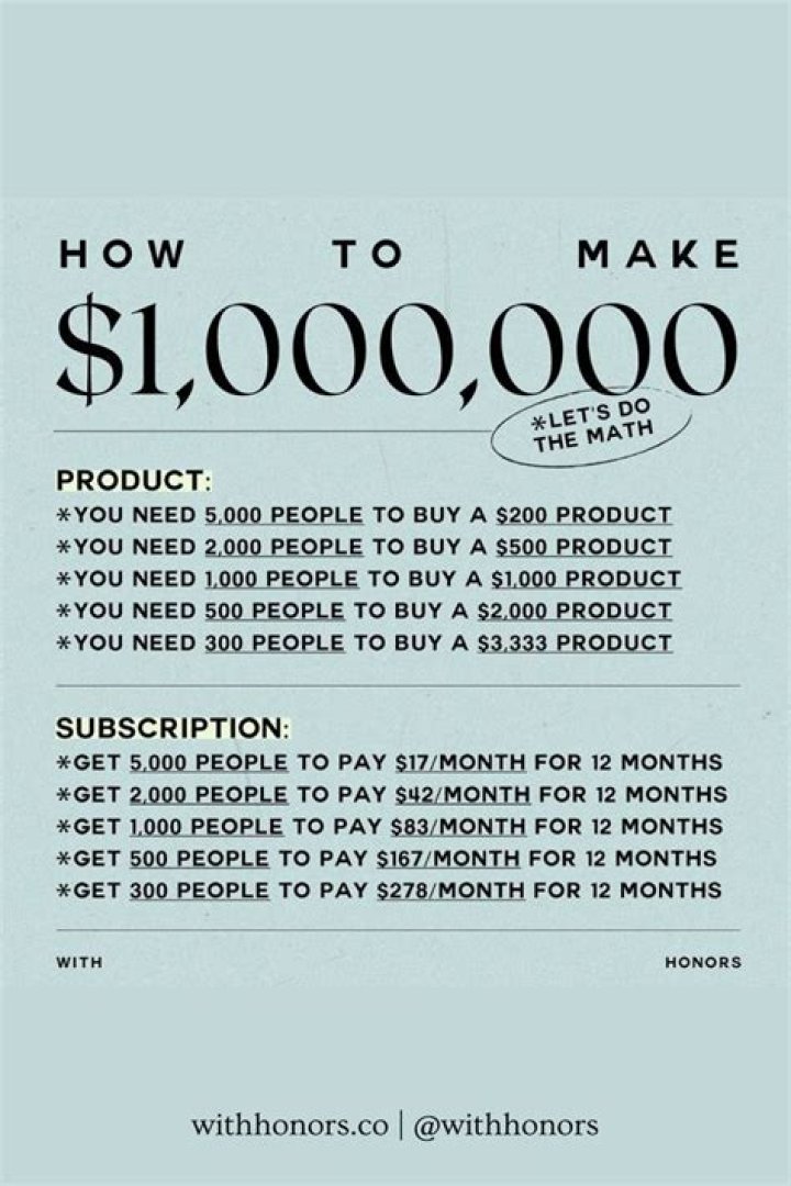 How hard is it to make a million dollars a year?