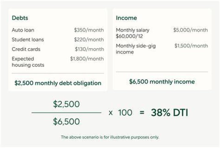 How high can DTI be for mortgage?