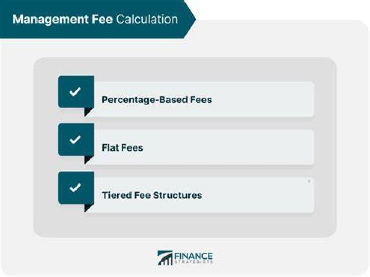 How is a development fee calculated?