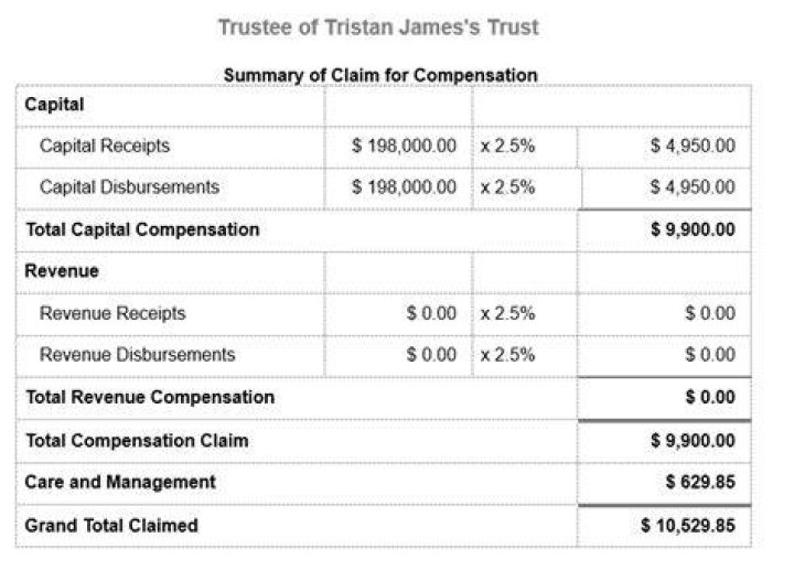 How is a trustee compensation?