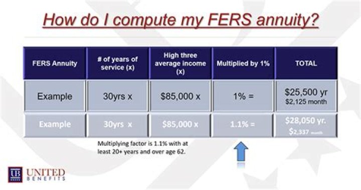 How is FERS annuity paid out?