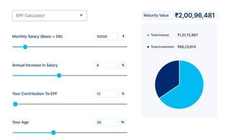 How is PF calculated on daily salary?