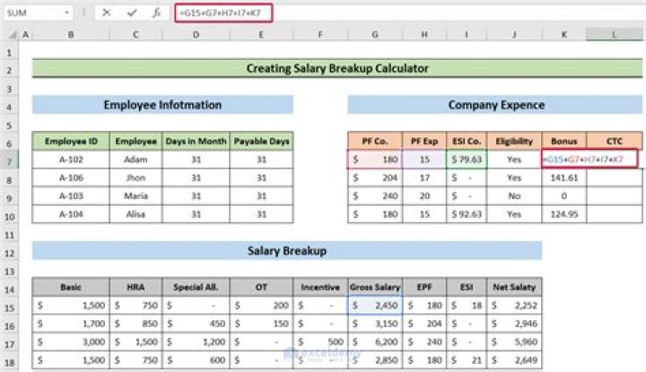 How is salary break up calculated in CTC?