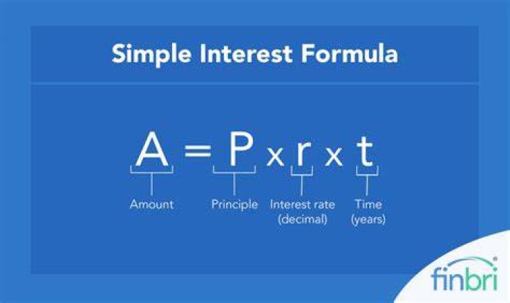 How is simple interest expressed?