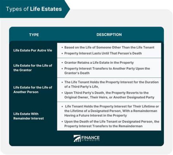 How is the sale of a life estate reported on taxes?