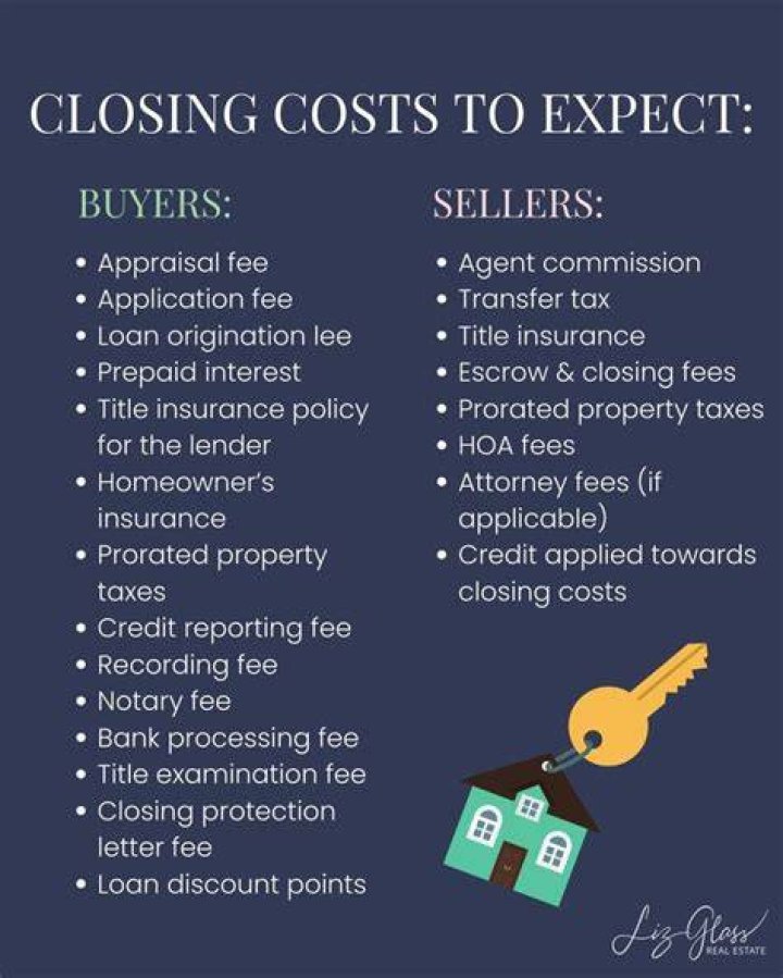 How long after closing on a house can I buy a car?