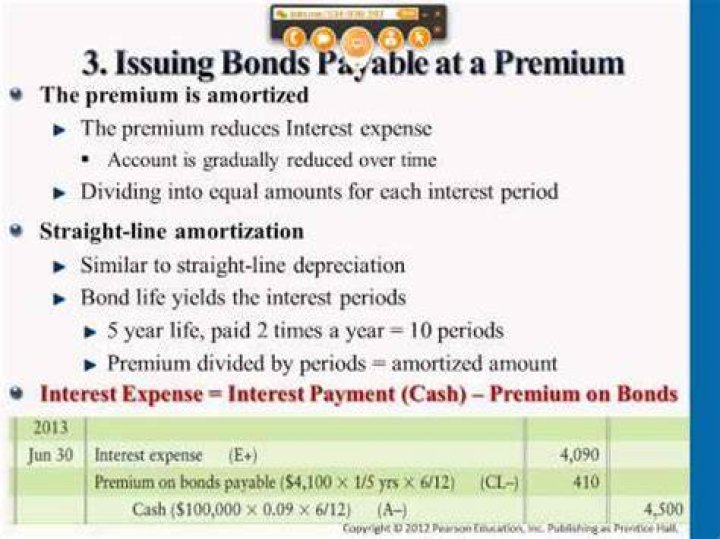 How long after purchase do Premium Bonds go in the draw?