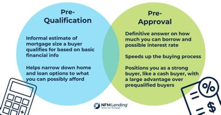 How long are Preapprovals good for?
