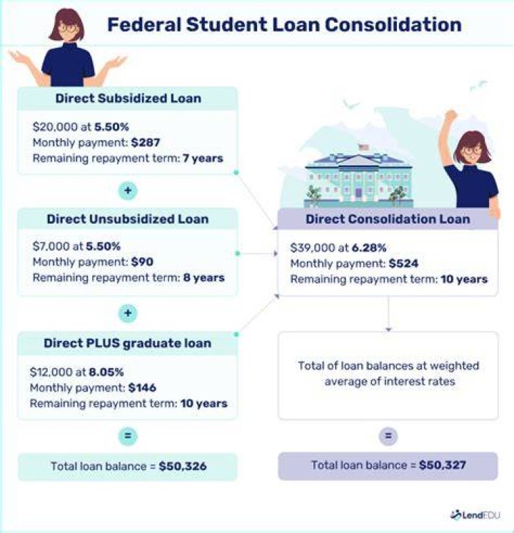 How long can private student loans be collected?