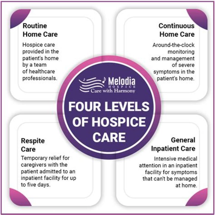 How long can you be on hospice with Medicare?