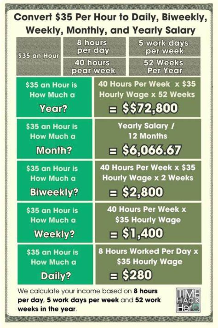 How long can you live off of 50k?