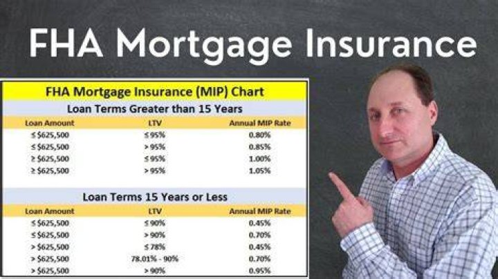 How long do you have to have mortgage insurance for?