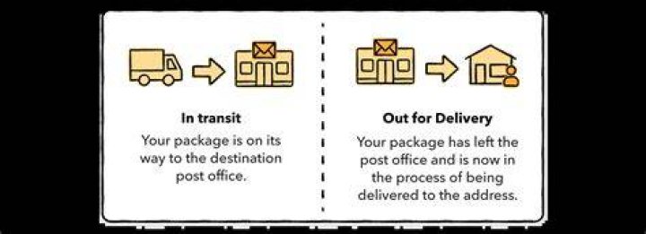 How long does it take for a package to arrive if its out for delivery?