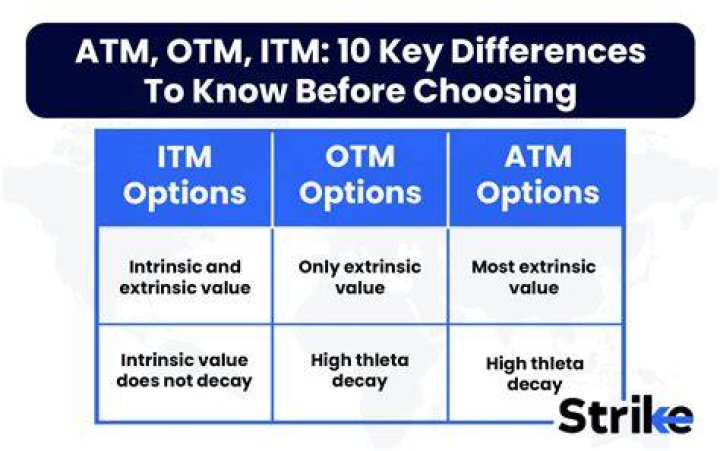 How long does it take for ATM to activate?