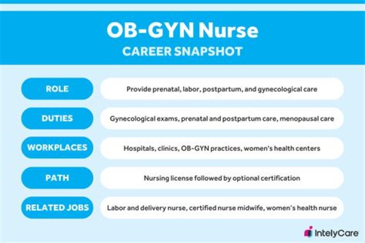 How long does it take to become an OB tech?